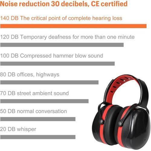 Casque Anti-Bruit Professionnel – Réduction 30 dB – Protection Auditive Chantier, Usine & Bricolage